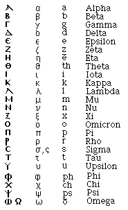 Greek Alphabet Greek Resources